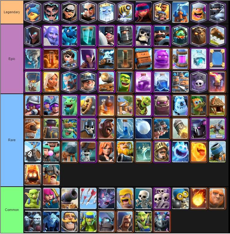 The cards True Rarity r/ClashRoyale
