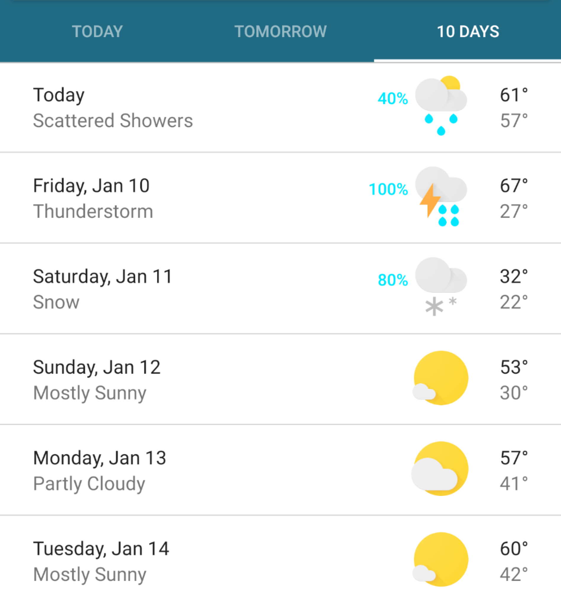 Just about sums up our weather. r/oklahoma