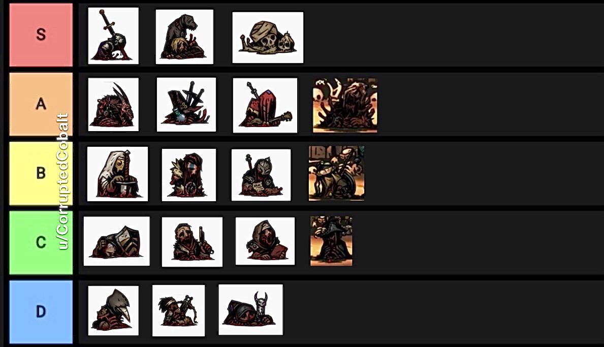 Ranking All Butcher’s Circus Corpses (DLC Characters Included) r/darkestdungeon