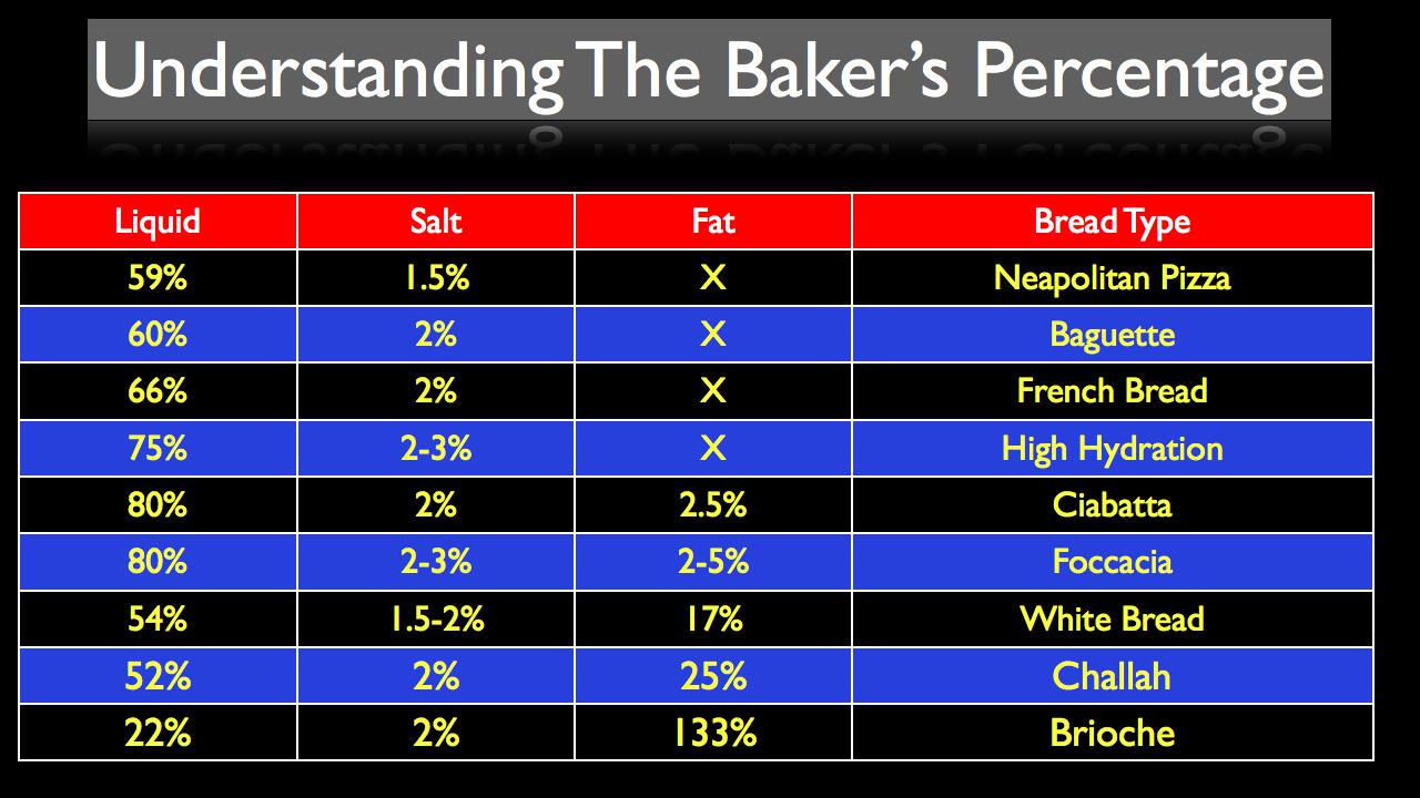 This is graph of how very similar the various bread type are to each
