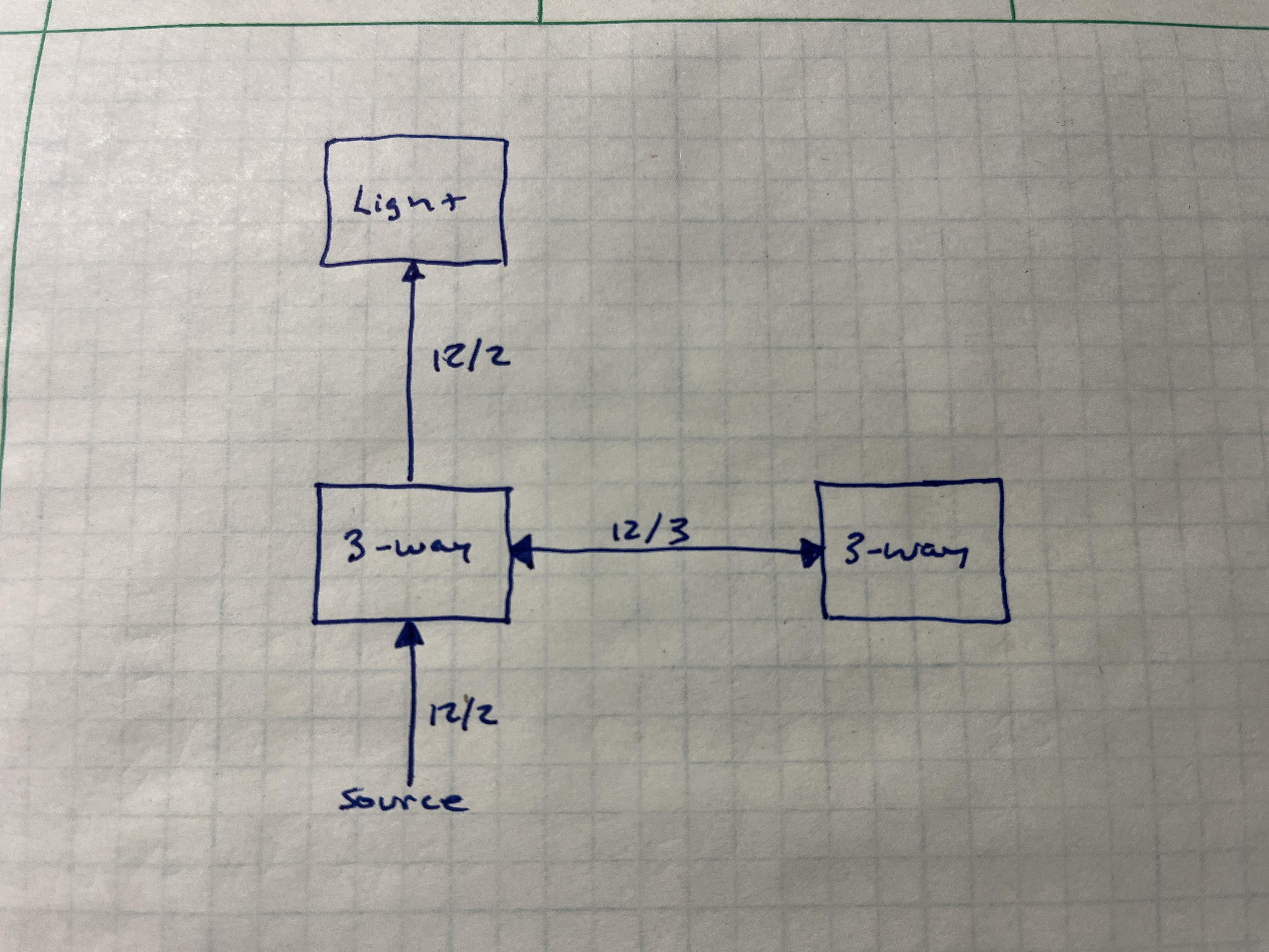 Is it possible to wire a 3-way switch with supply and load at one