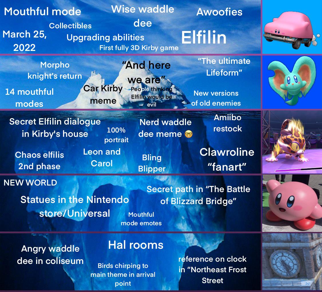 Kirby and the Land iceberg r/IcebergCharts