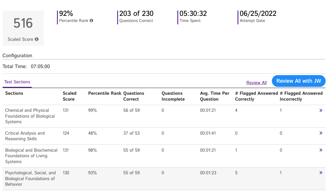 Why CARS?...Why r/Mcat