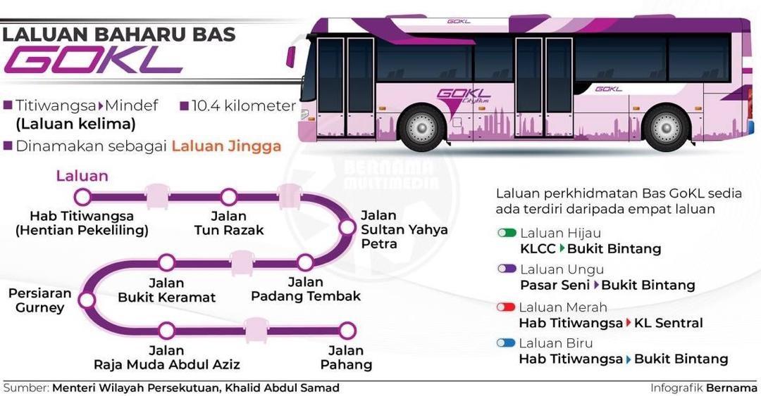 New “Orange Line’ GOKL service operates between Titiwangsa