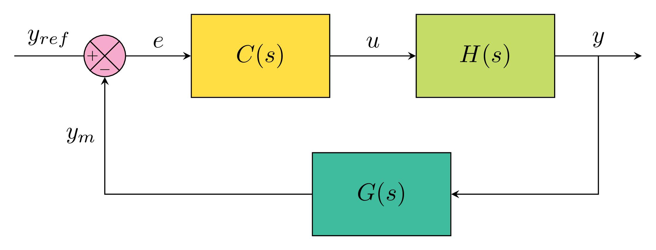 New tutorial Block diagrams in LaTeX using TikZ package (1st comment
