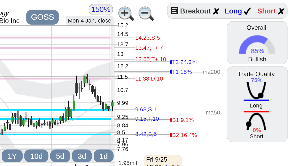 RDFN Redfin stock StockConsultant