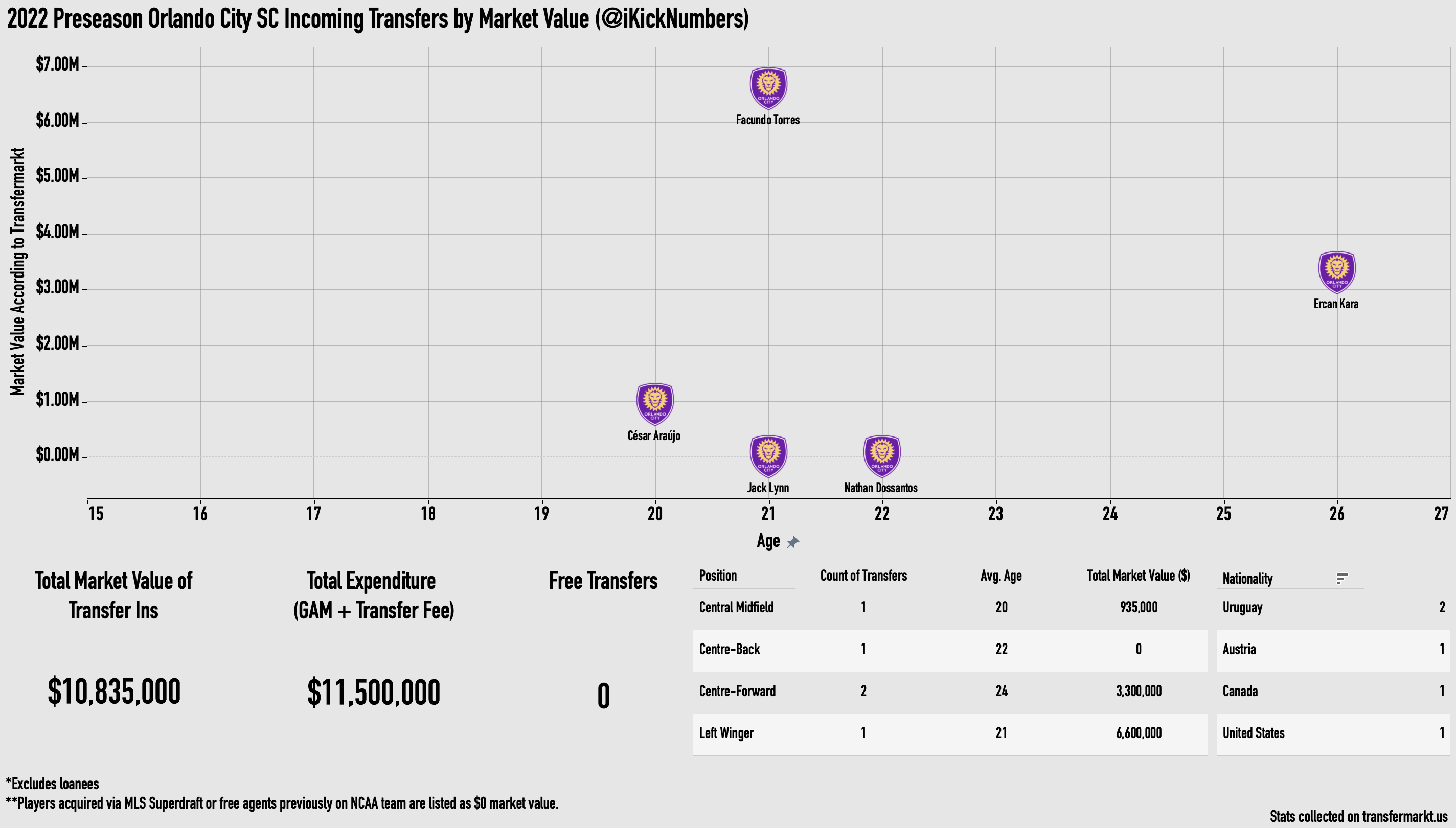 With the closing of the international transfer window, I decided to