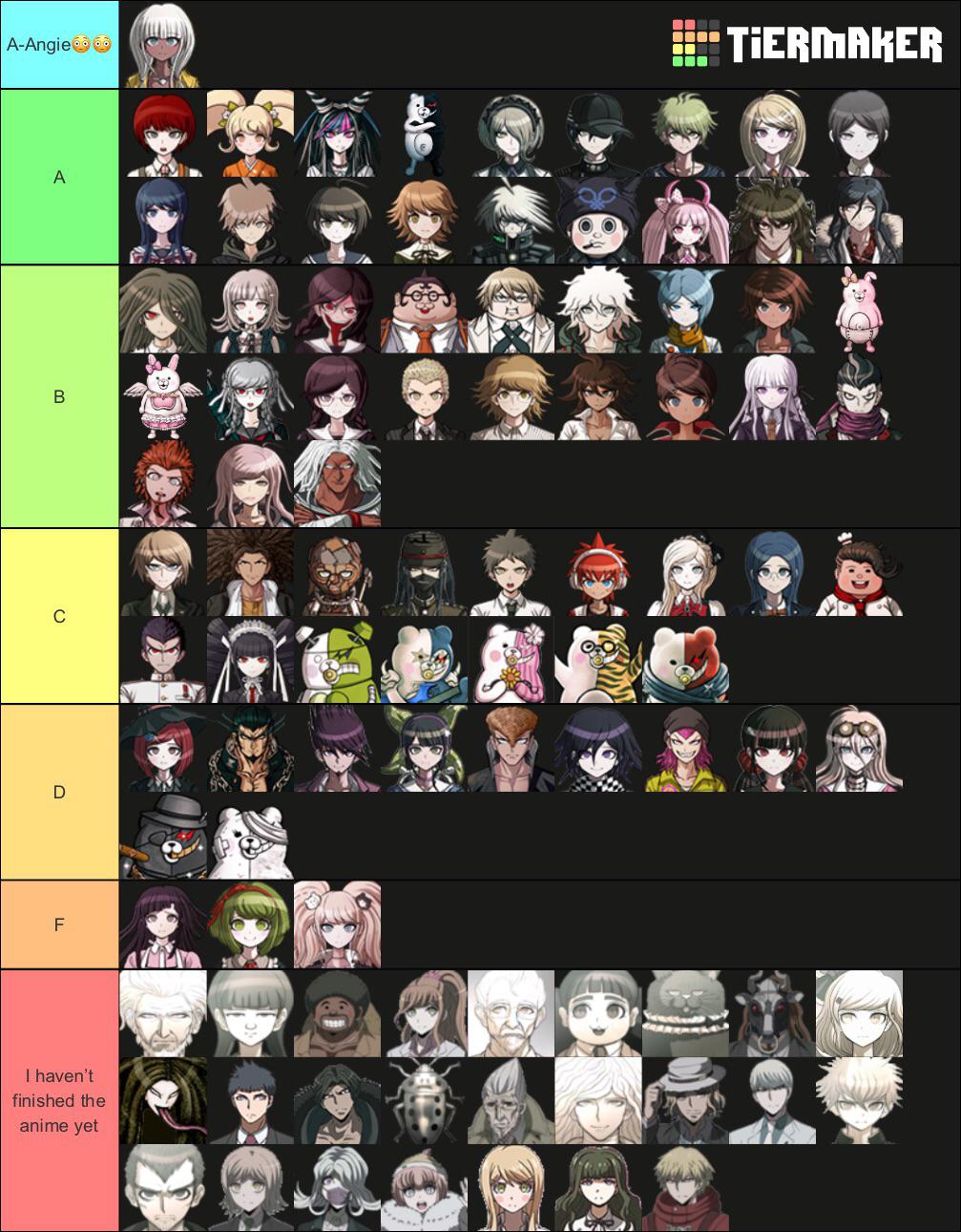 My official (updated) tier list of all of the danganronpa characters