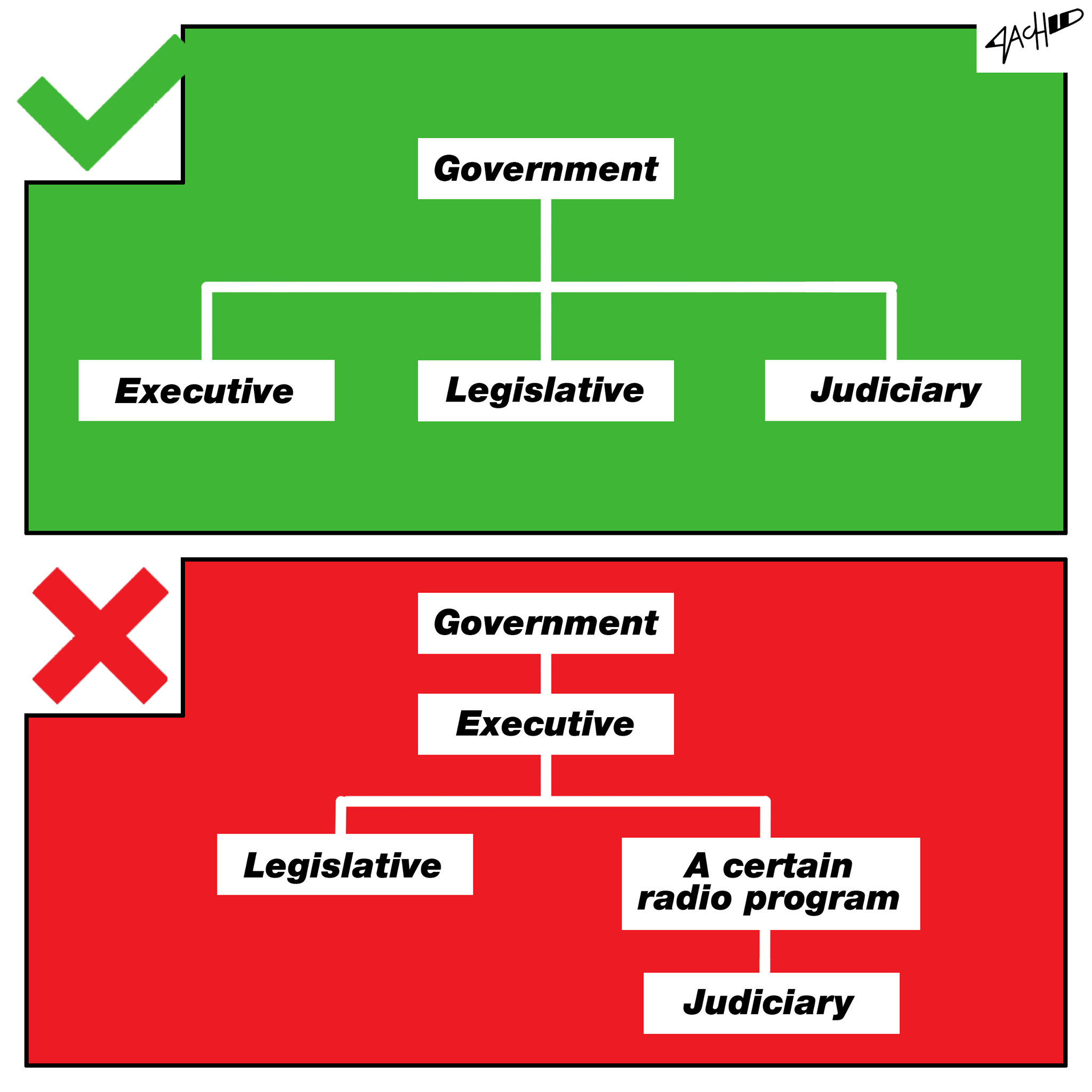 Isang public service announcement tungkol sa branches of the government
