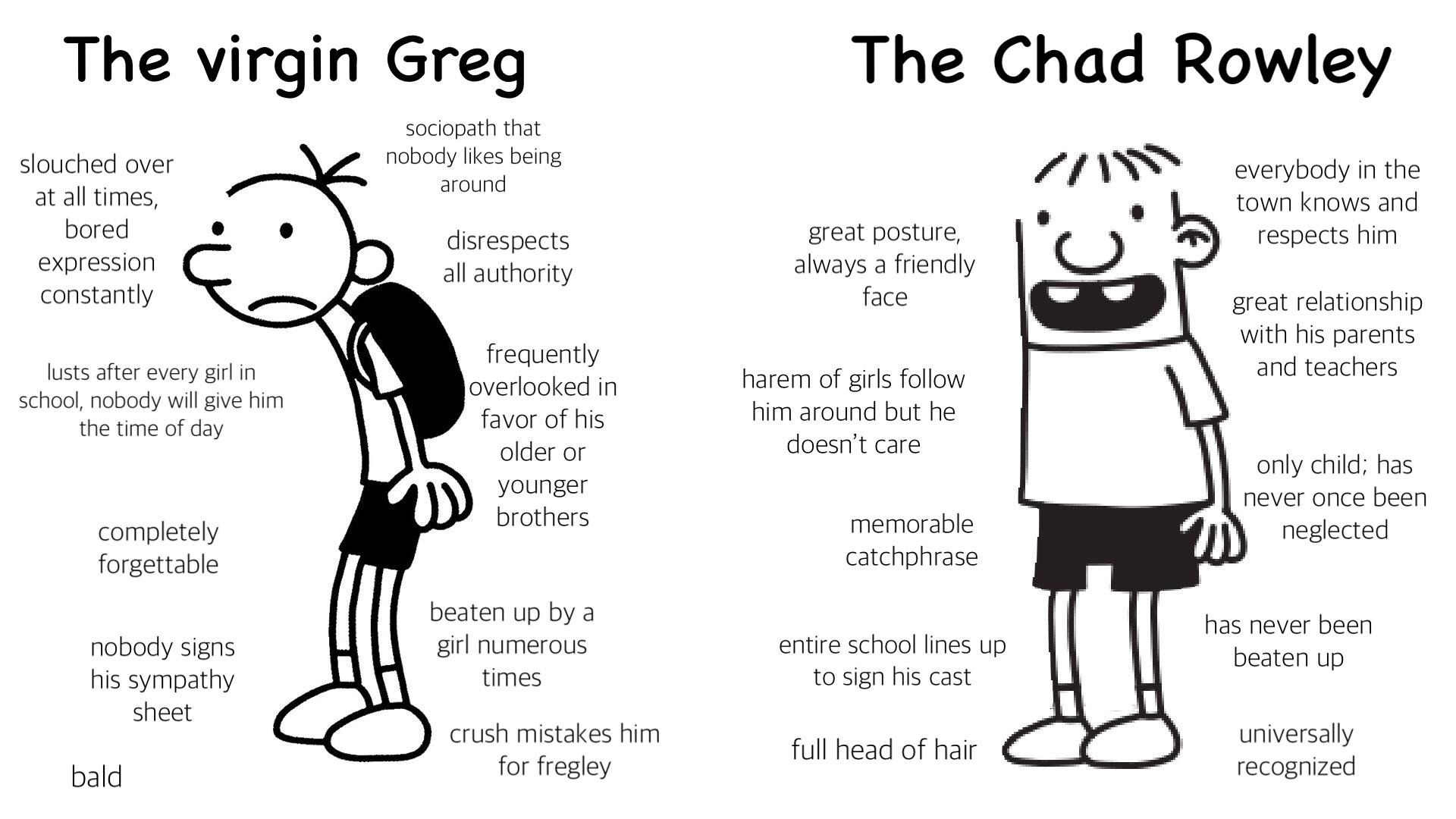 The virgin Greg vs The Chad Rowley virginvschad