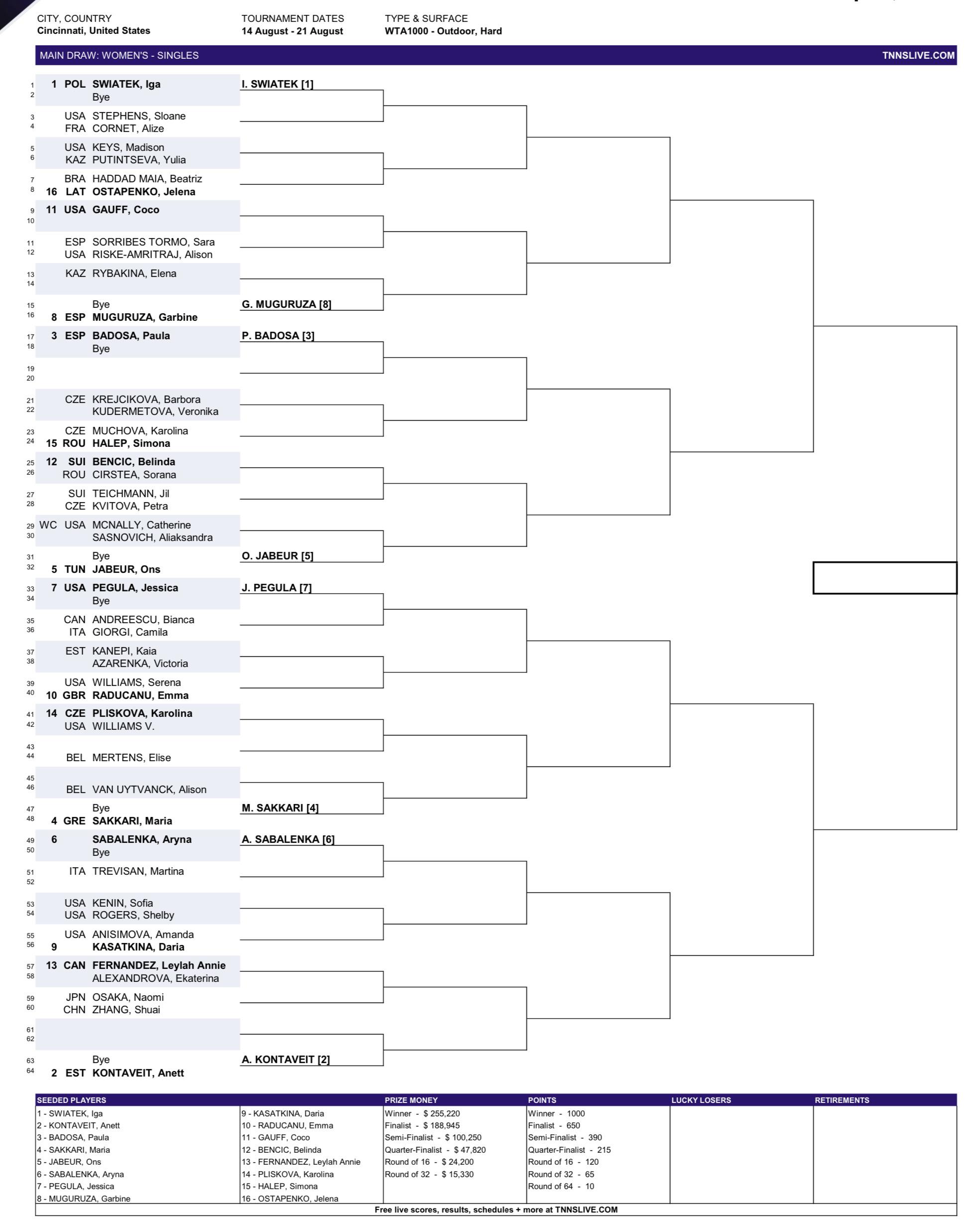 Cincinnati Open 2022 WTA draw Serena vs Emma R1 tennis