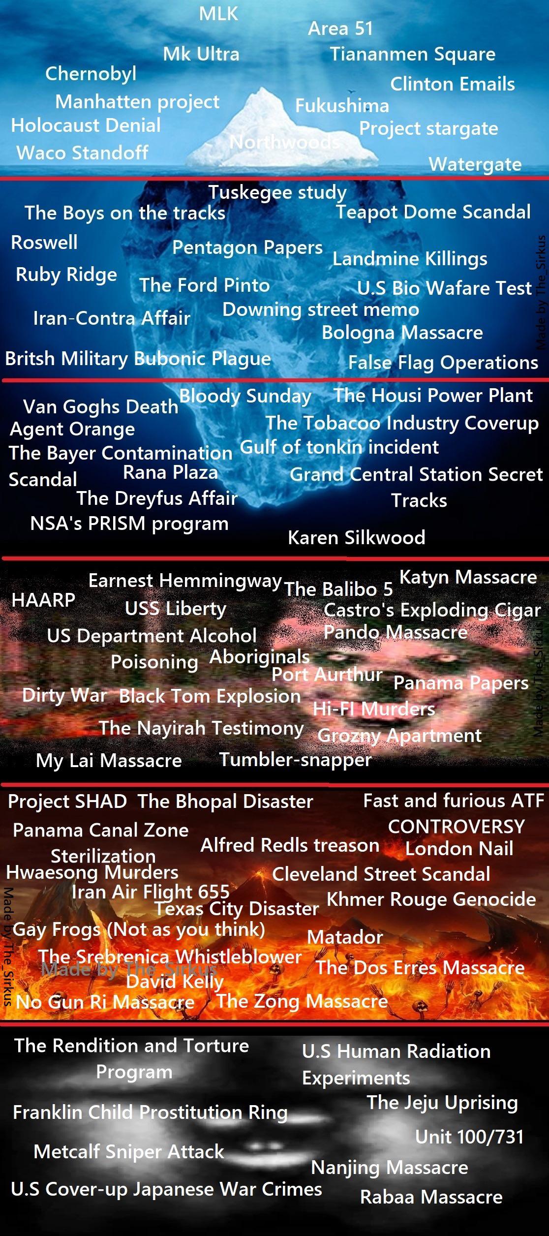 The Government Coverups Iceberg r/IcebergCharts