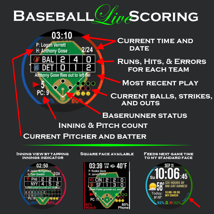 Baseball Live Scoring Watch Face r/WatchMaker