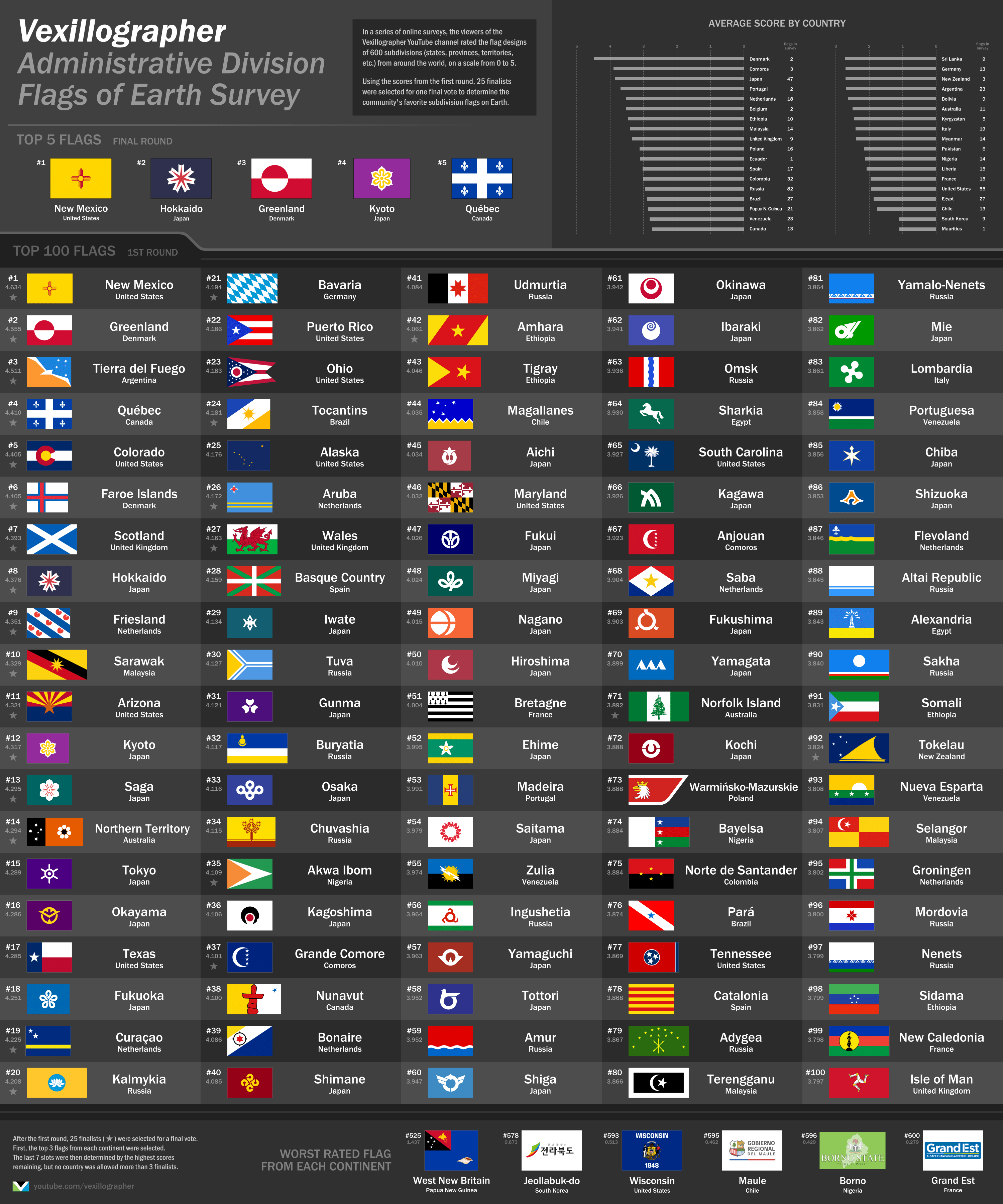 World's 100 best subdivision flags, according to my viewers [OC] r