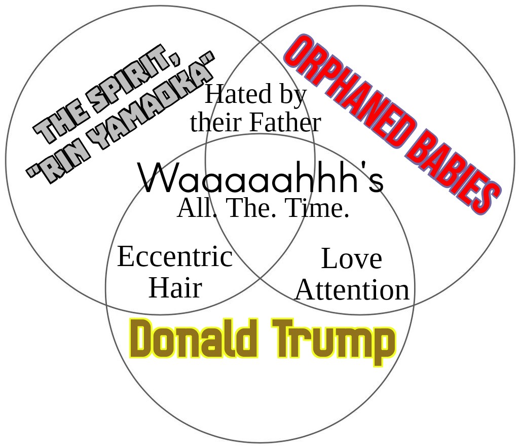 The Spirit Venn Diagram : r/deadbydaylight