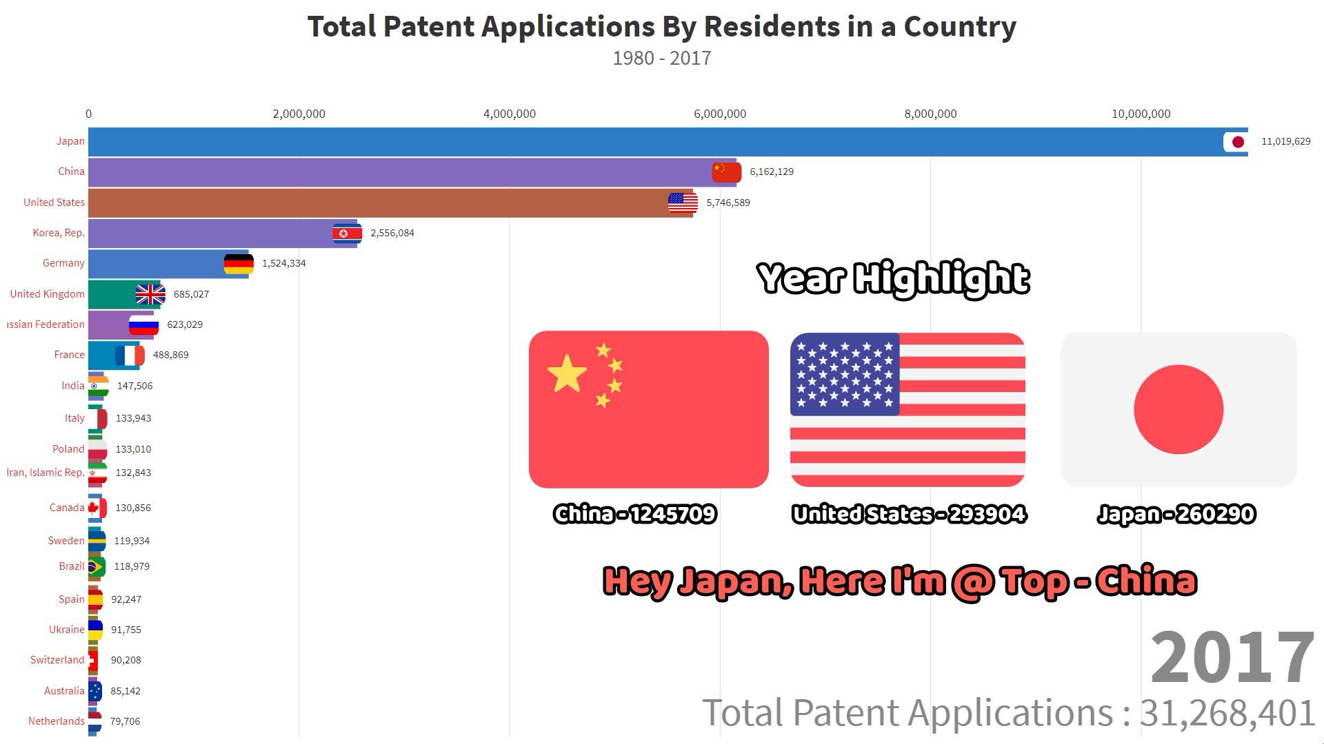 50+ Little Known Patent Patent Facts That Will Make You Smarter