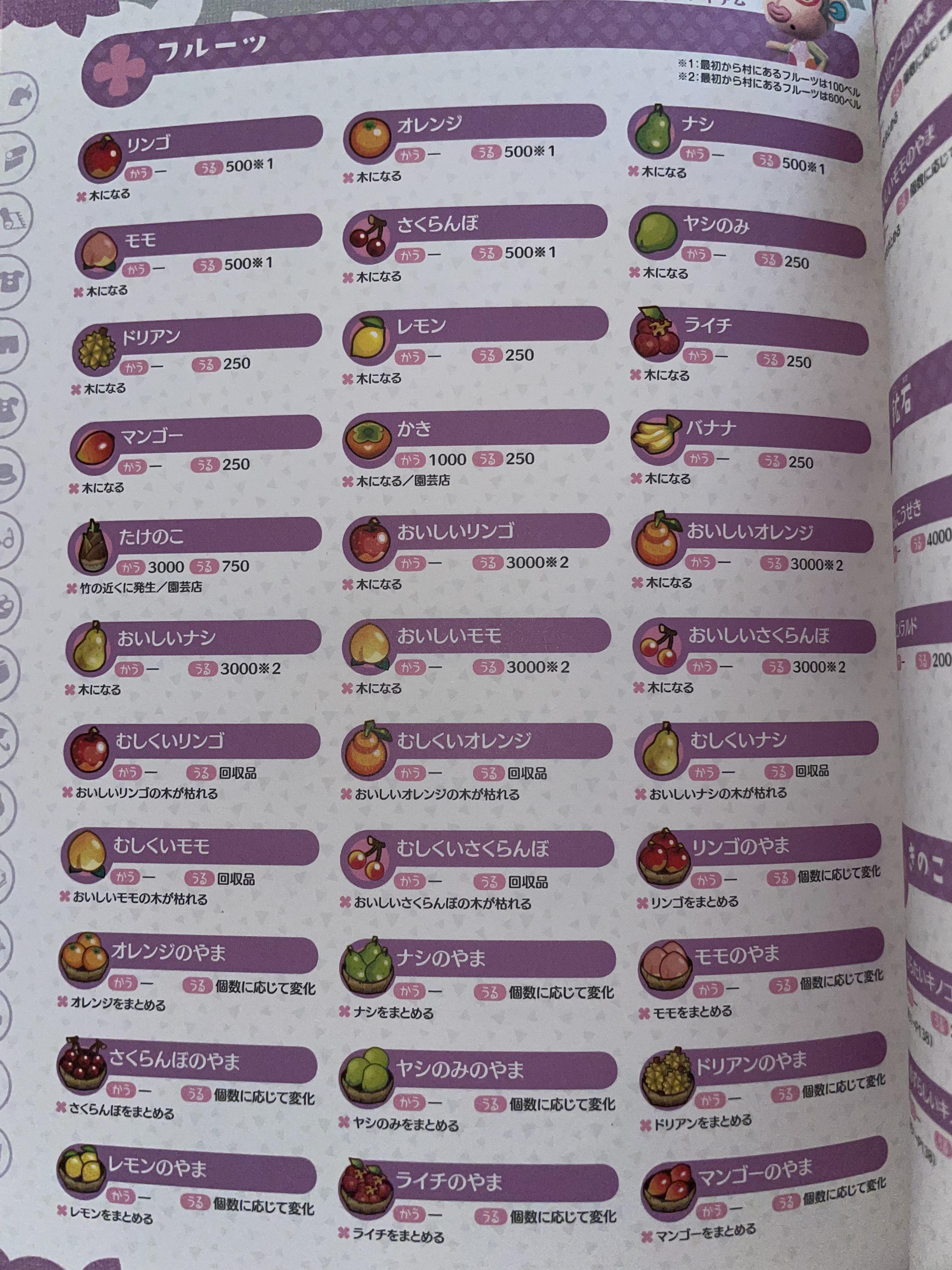 Daily reminder that new leaf had all these fruits and new horizons only