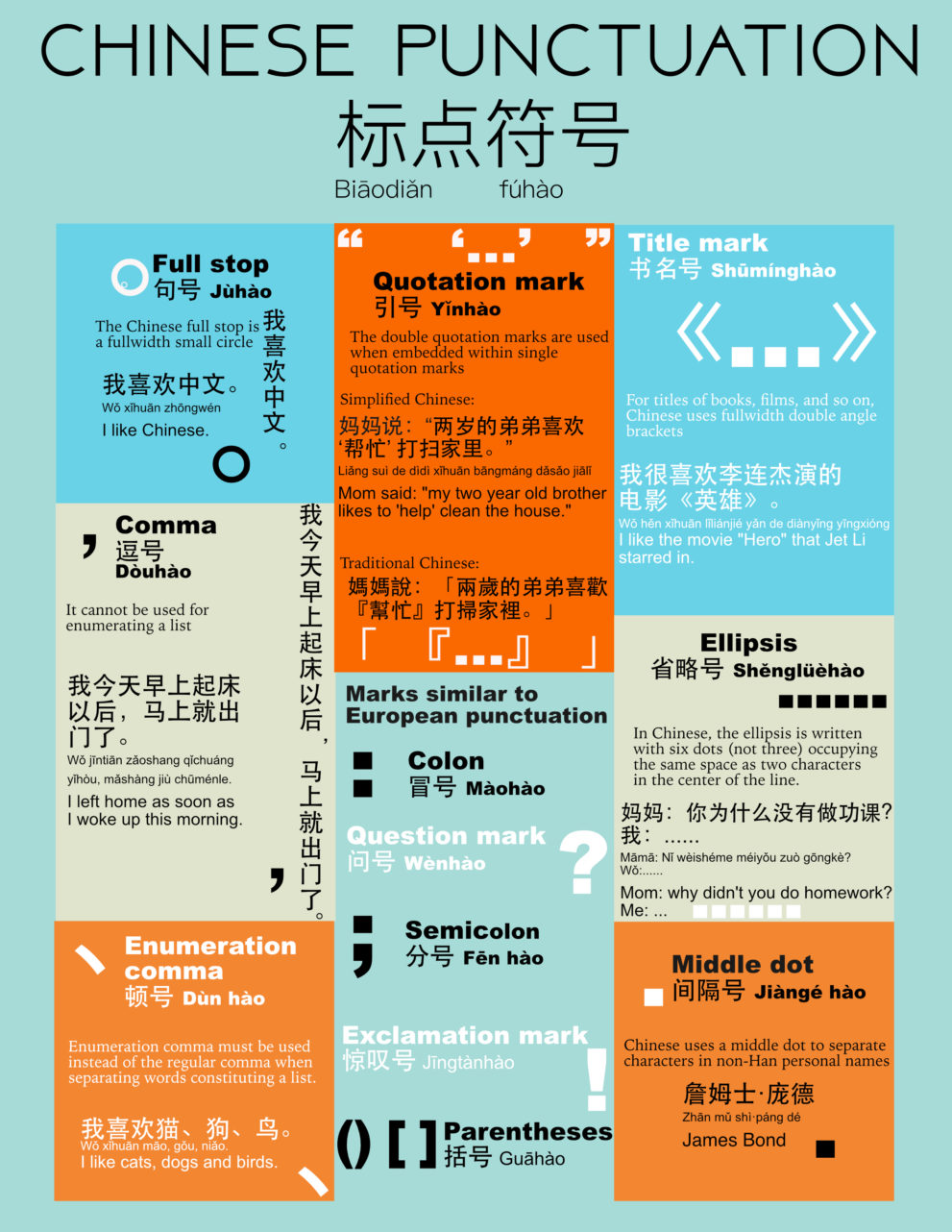 Chinese punctuations cheat sheet! ChineseLanguage