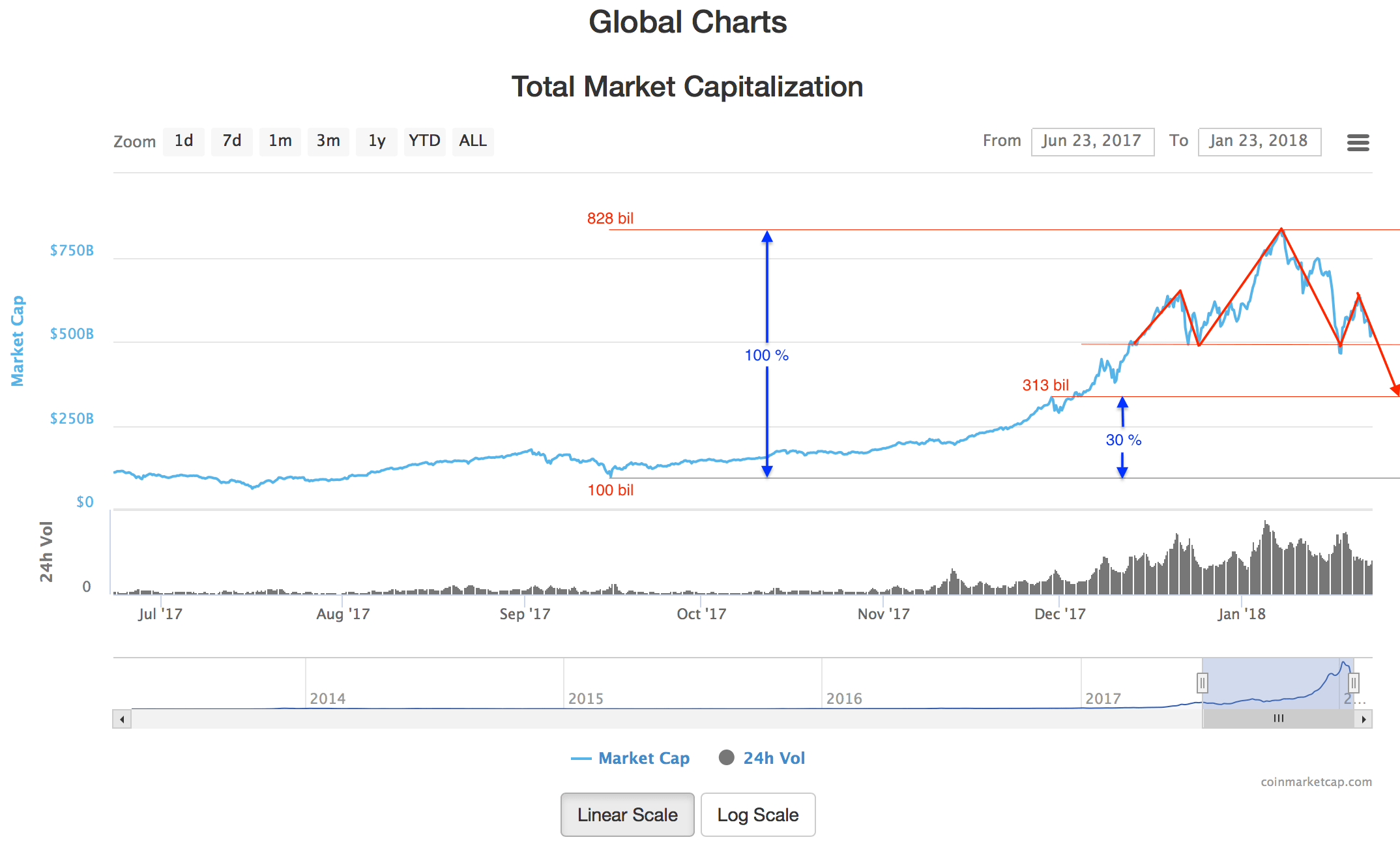 Cryptocurrency Market Cap Analysis Crypto Total Market Cap Cryptocap