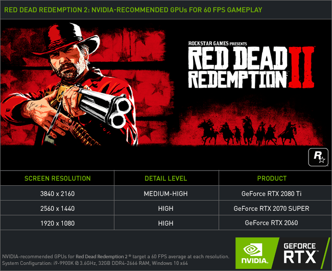 NVIDIA GeForce RTX2080Ti can't run Red Dead Redemption 2 with 60fps in