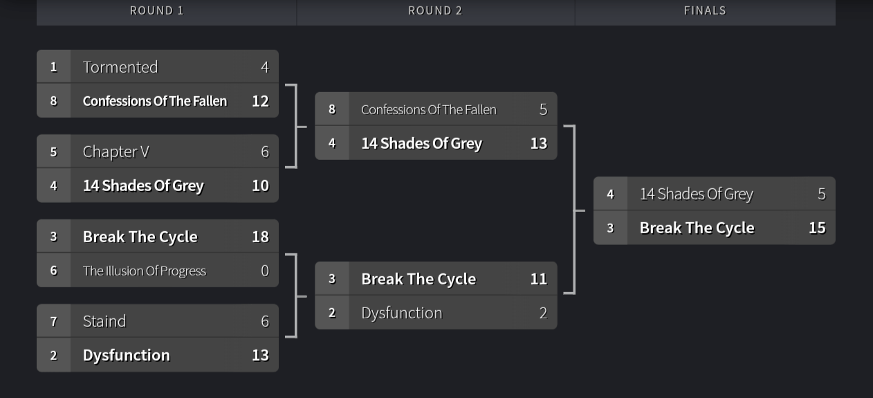 Best Staind Album Final r/Staind