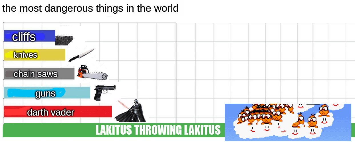 the most dangerous thing in the entire world r/SMBX