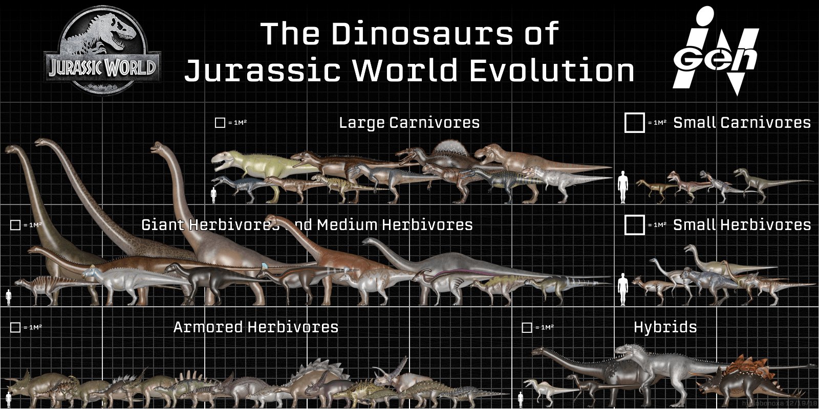 Jurassic World Evolution Dinosaur Size Chart: A Visual Reference of