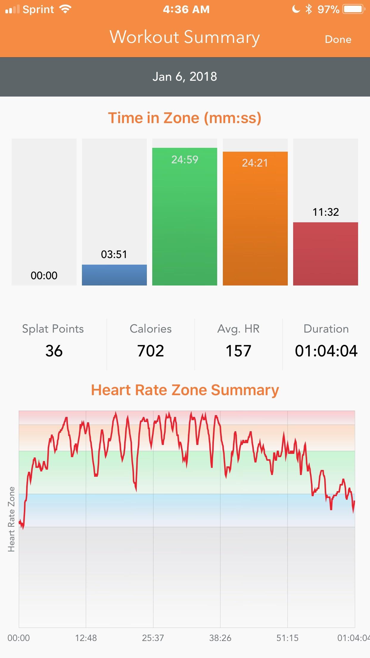 My personal best burning 700 calories! r/orangetheory