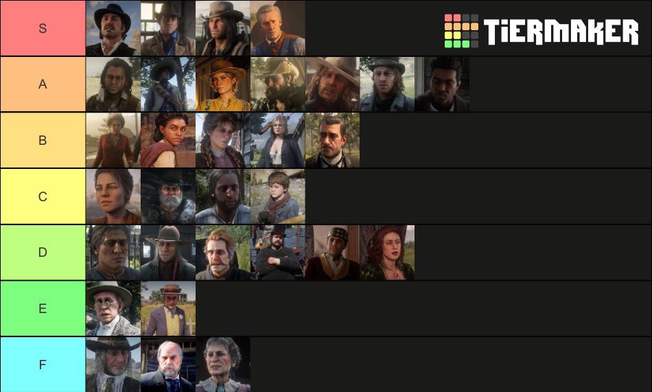 My RDR2 Character Tier List (Based on how great of a character they