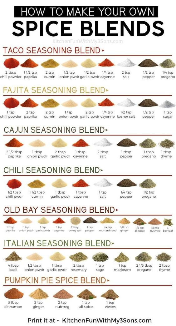 Spice blends r/coolguides