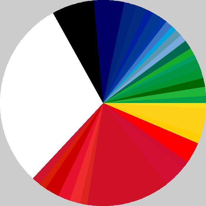Pie chart of the colors of the world’s nation flags. r/vexillology