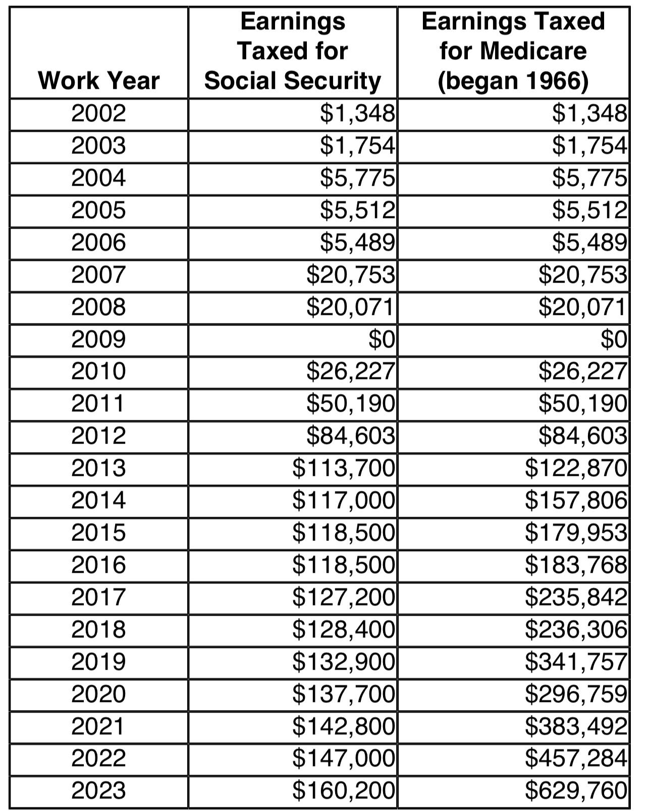 Late 30s, inhouse lawyer, West Coast (nontech) r/Salary