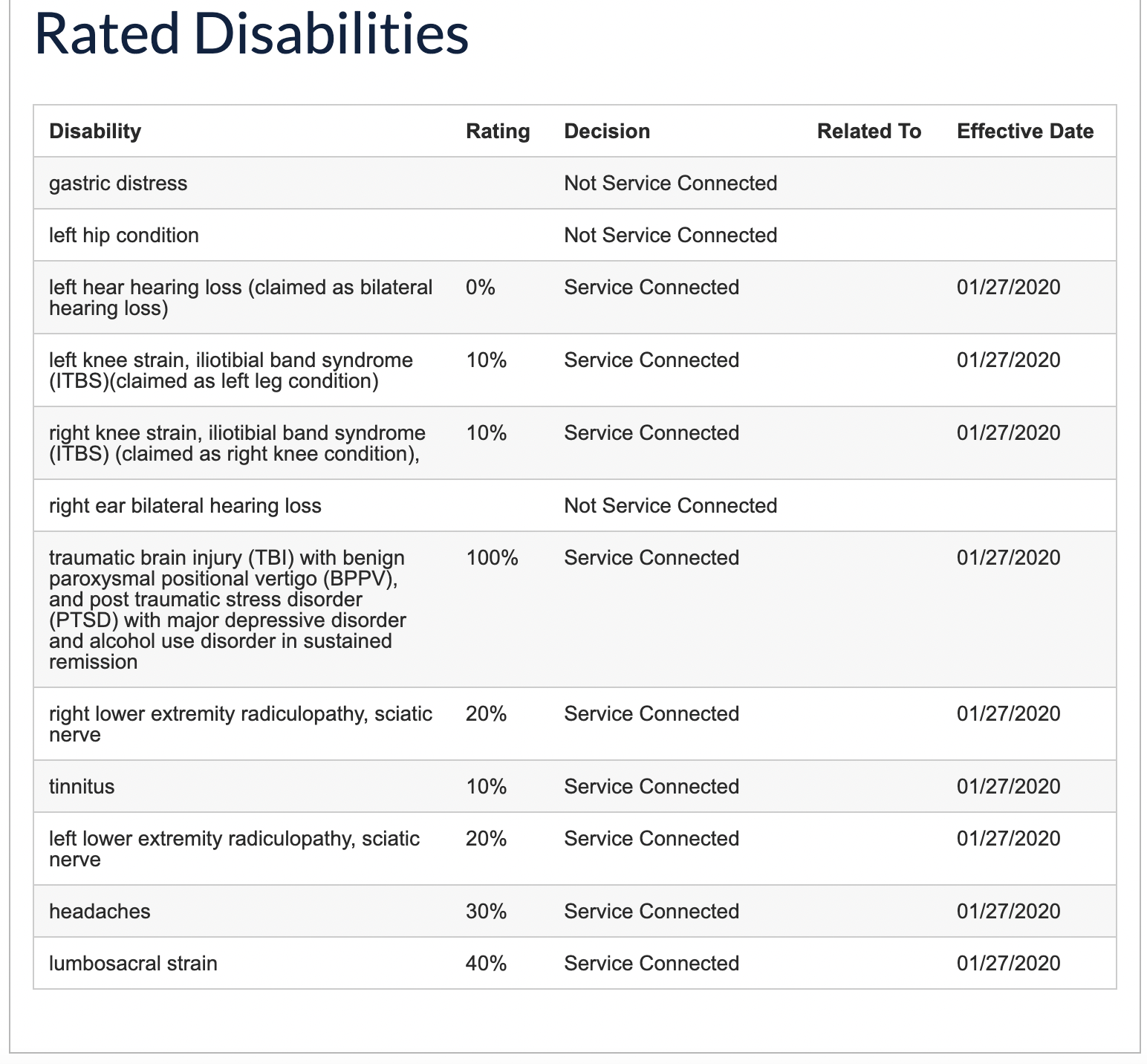 Confused on SMC(s) eligibility, 100 for MH, 80 combined on its own