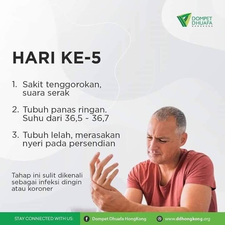 Simtomsimtom atau gejalagejala covid19. Hari ke5