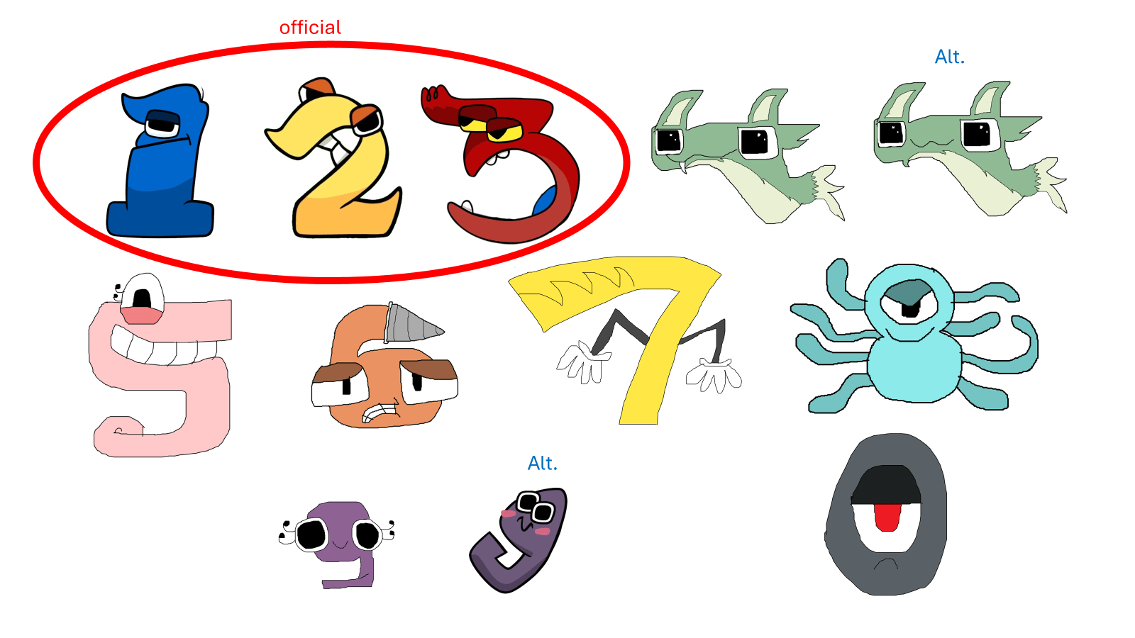 My New Number Lore Predictions! r/alphabetfriends