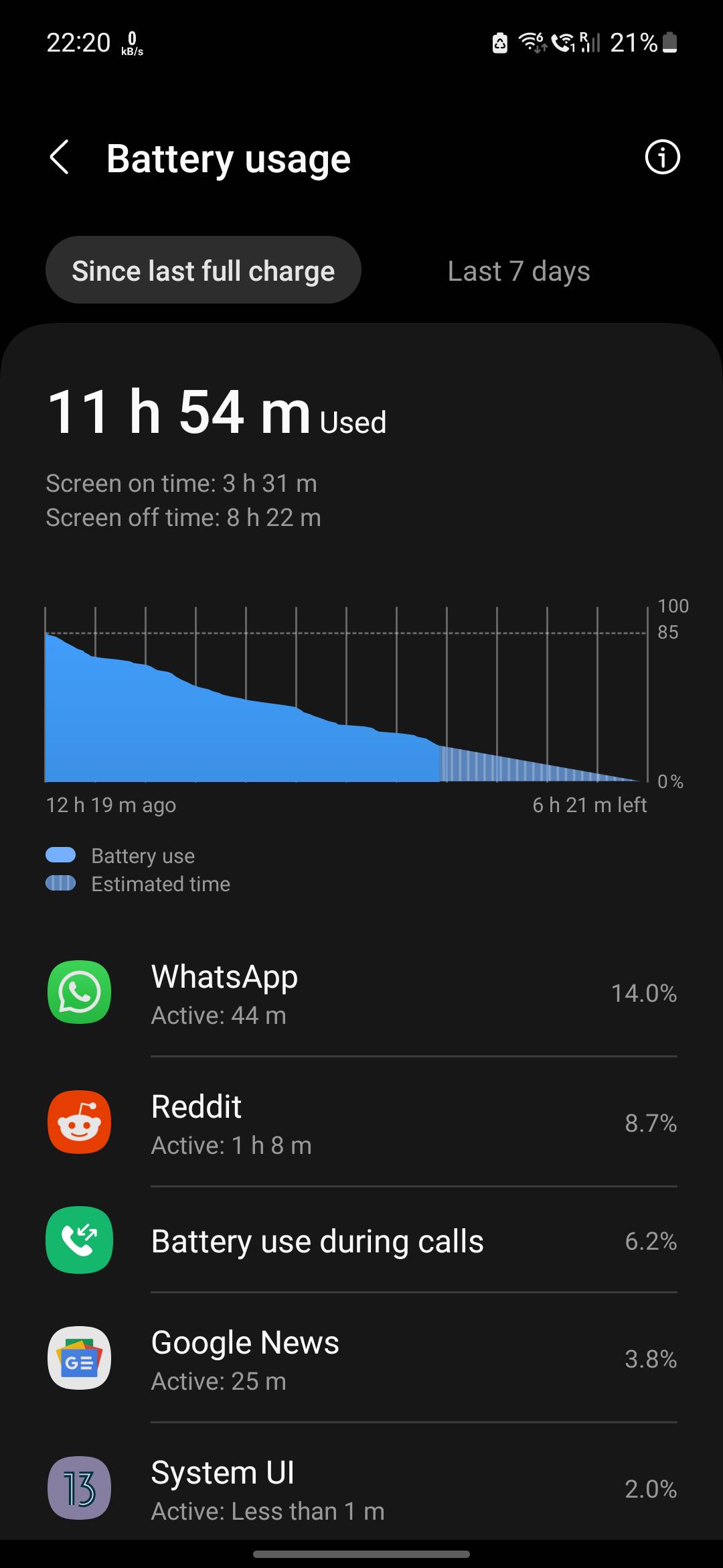 High Battery Usage r/GalaxyS21FE