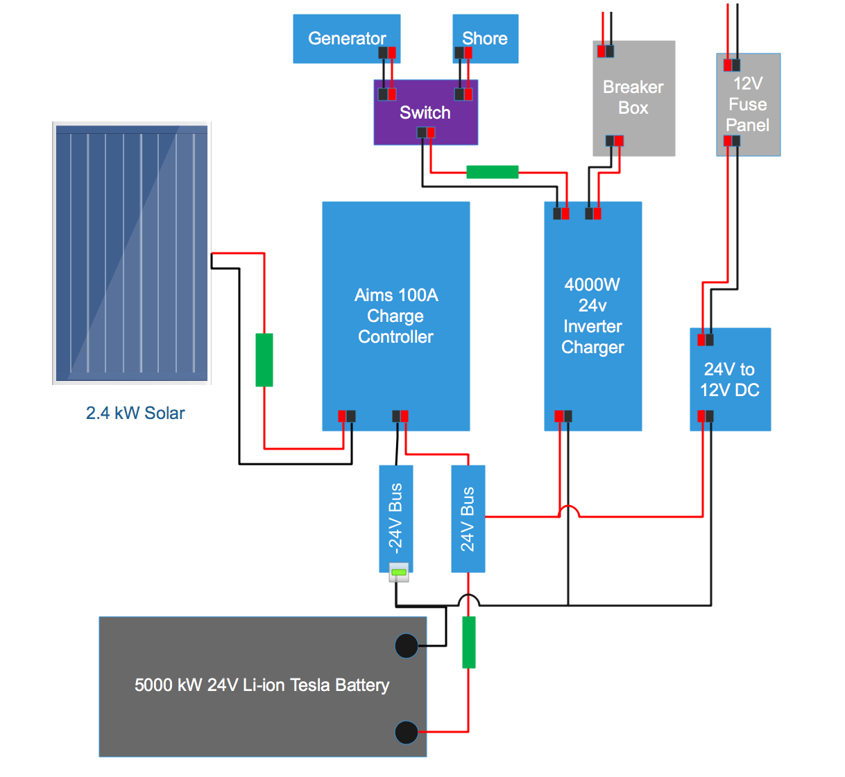 Looking for advice on my solar setup (Mobile setup for my bus) r/solar