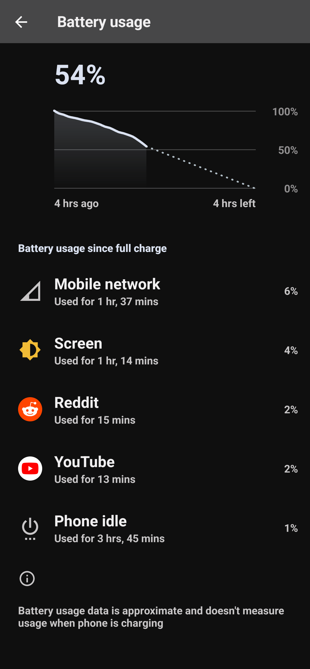 Where's the rest of my battery going? Xperia 5 III has been getting