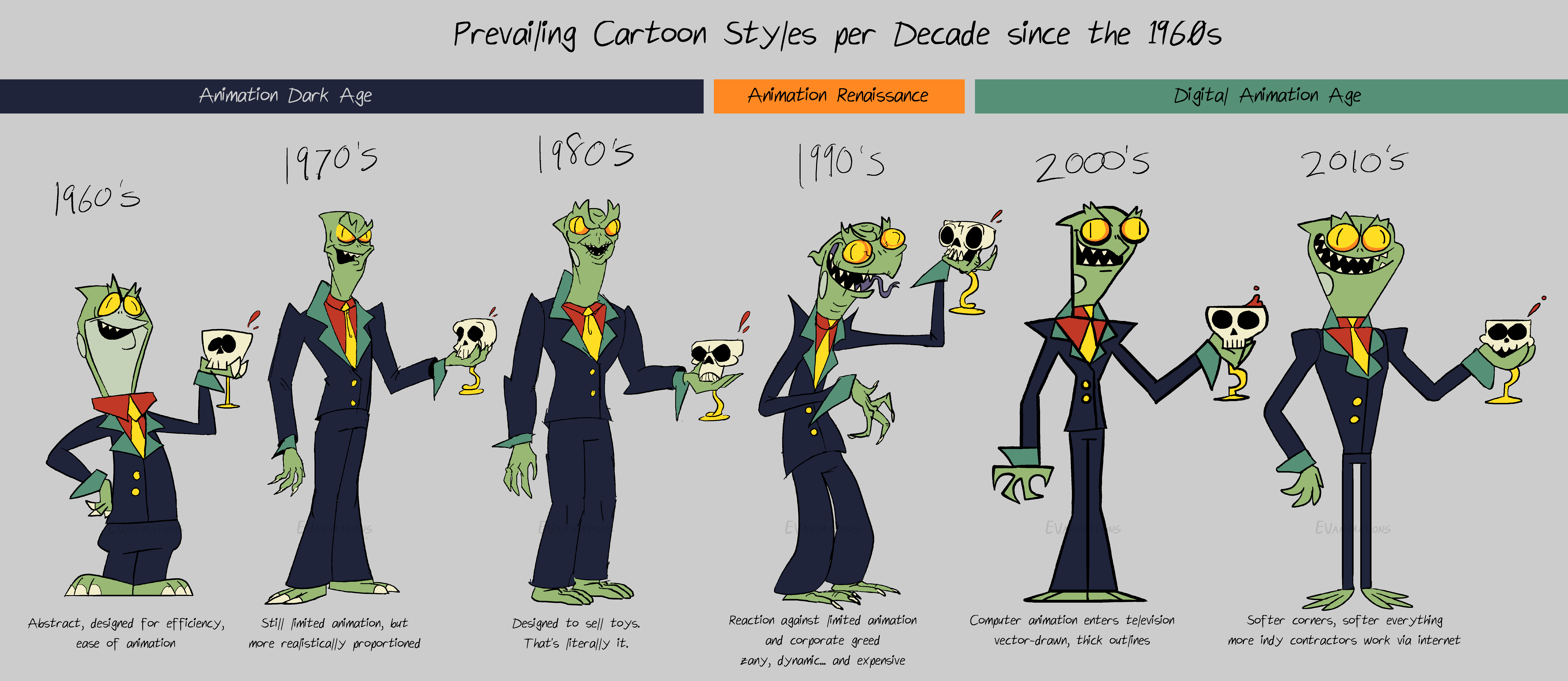 Prevailing Cartoon Styles per Decade since the 1960s r/coolguides