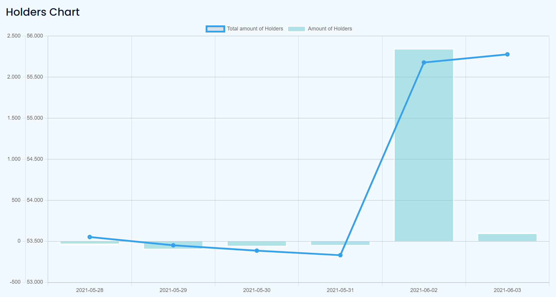 Saturna marketplace beta SaturnaToken