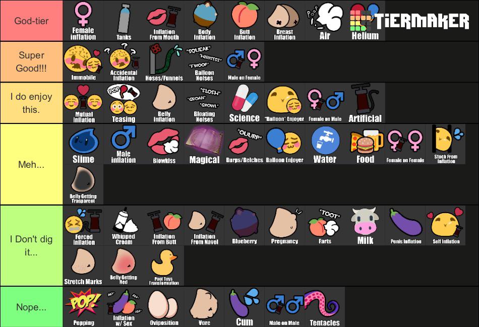 My Inflation Tier List! Hit me up to chat. r/bodyinflation
