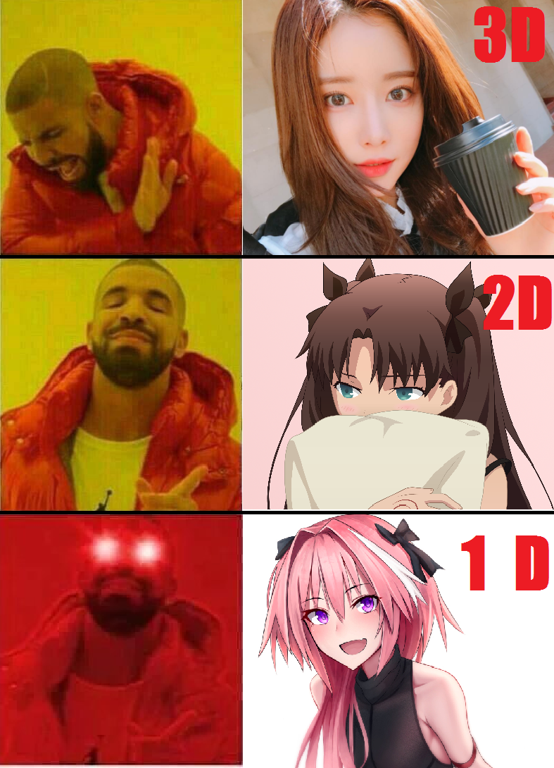 3D versus 2D Animemes