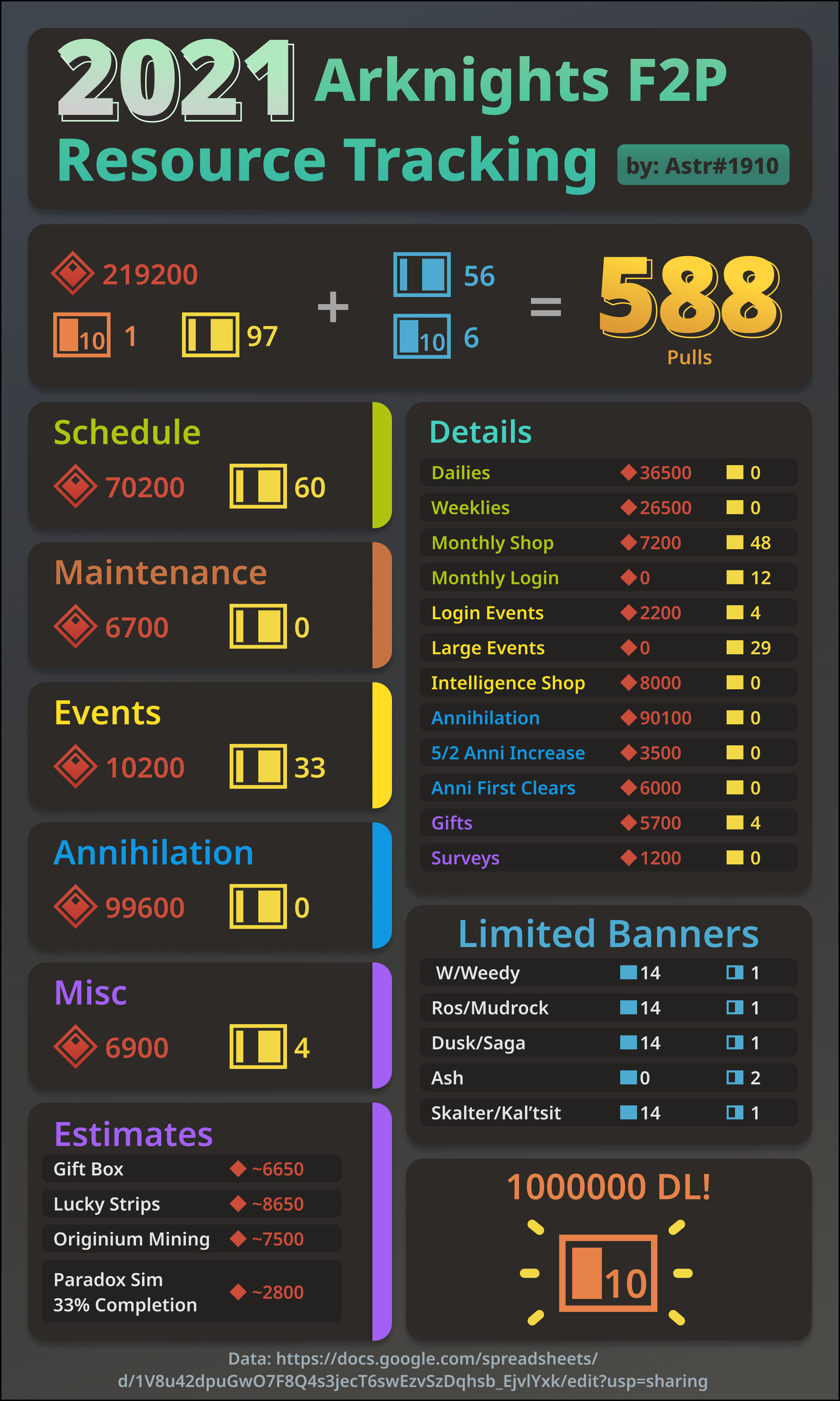 2021 F2P Orundum & HH Tracking arknights