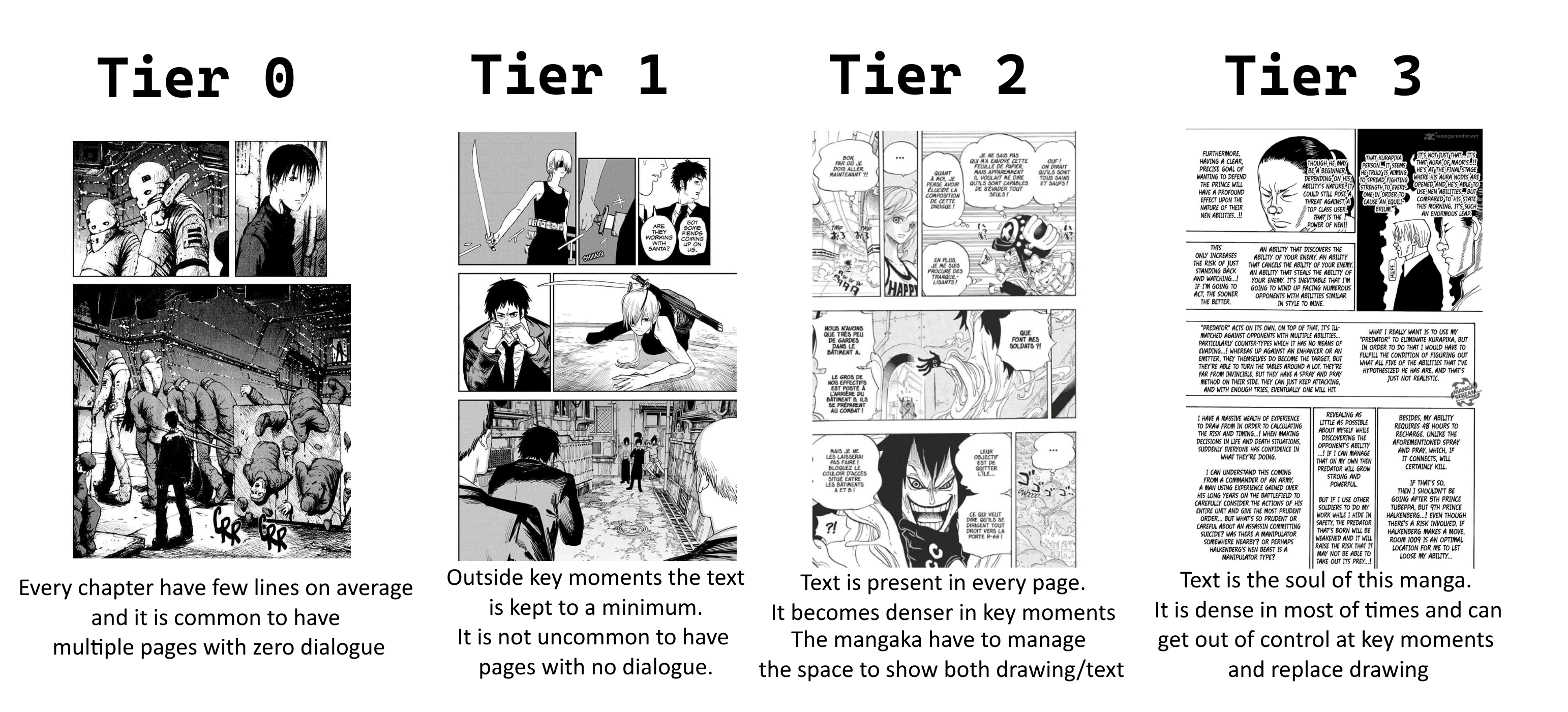 How much text do you want in your manga? r/manga