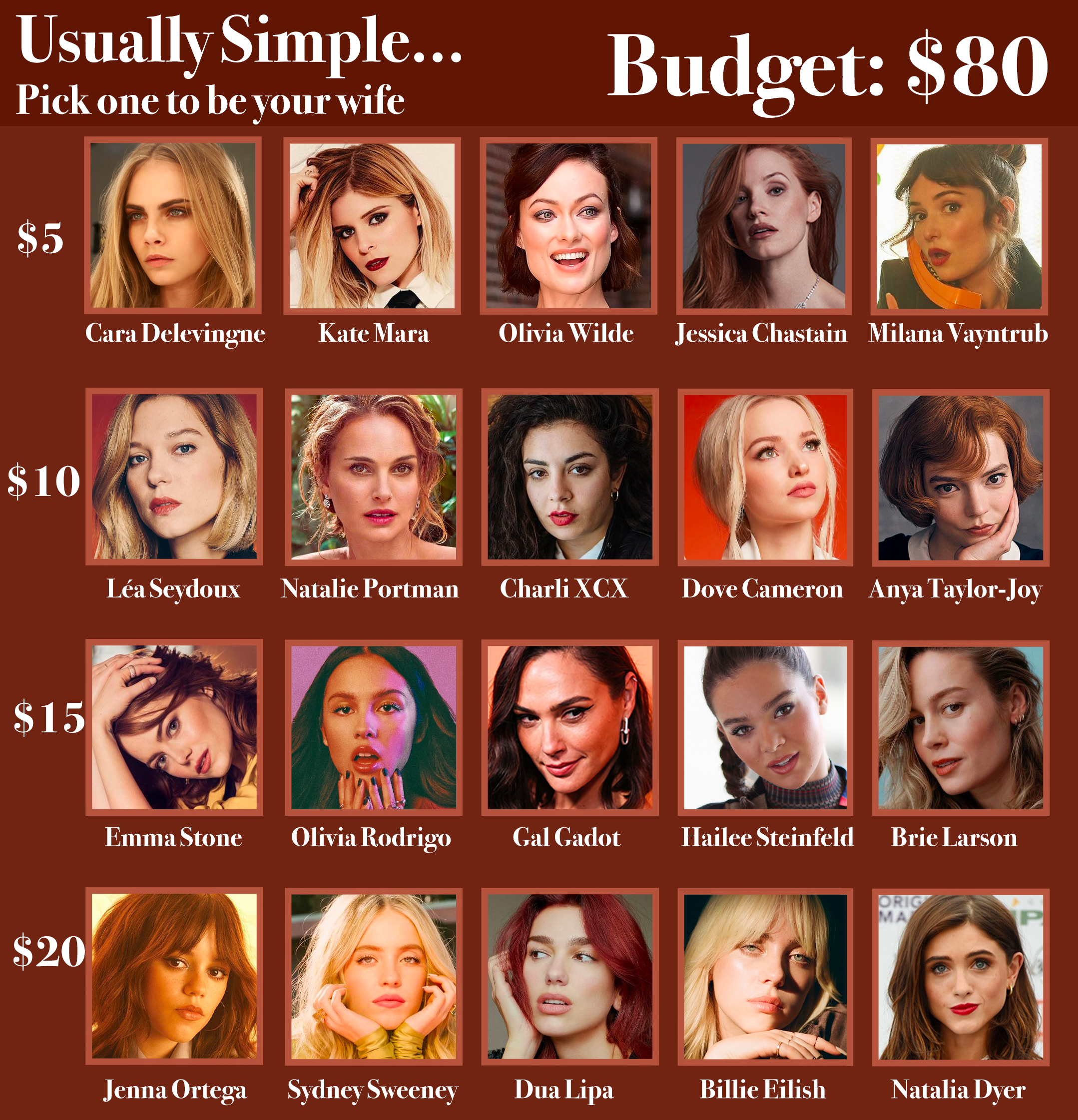 Usually Simple Budget 80 Rcelebeconomy