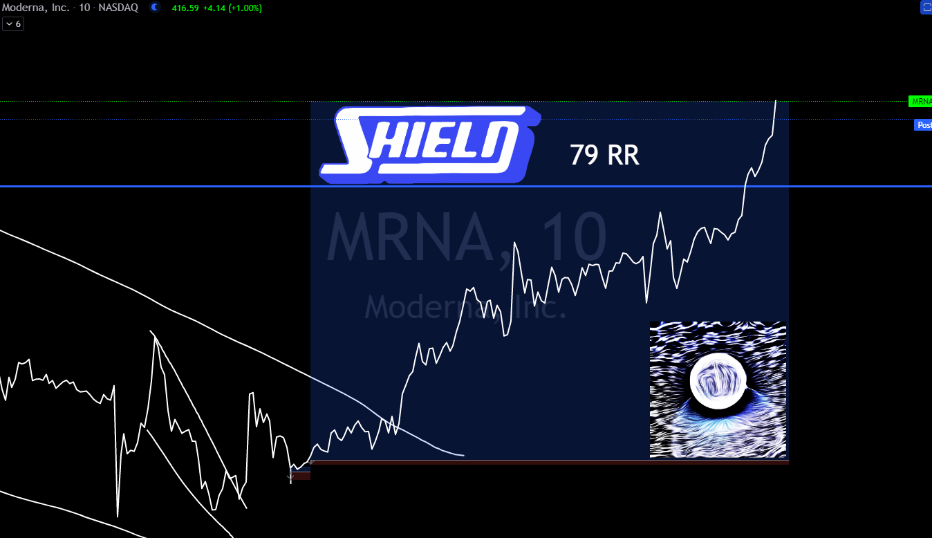 OnlyFans levels are clutch! 👌🏼🔥 If you’re not in OnlyFans, you’re