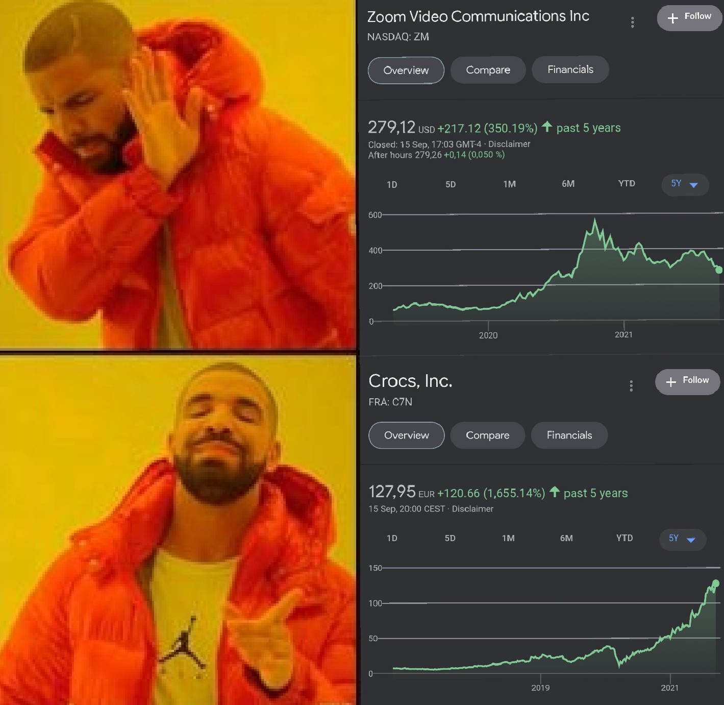 When you focus too much on the meme stocks and miss the true WFH winner r/wallstreetbets