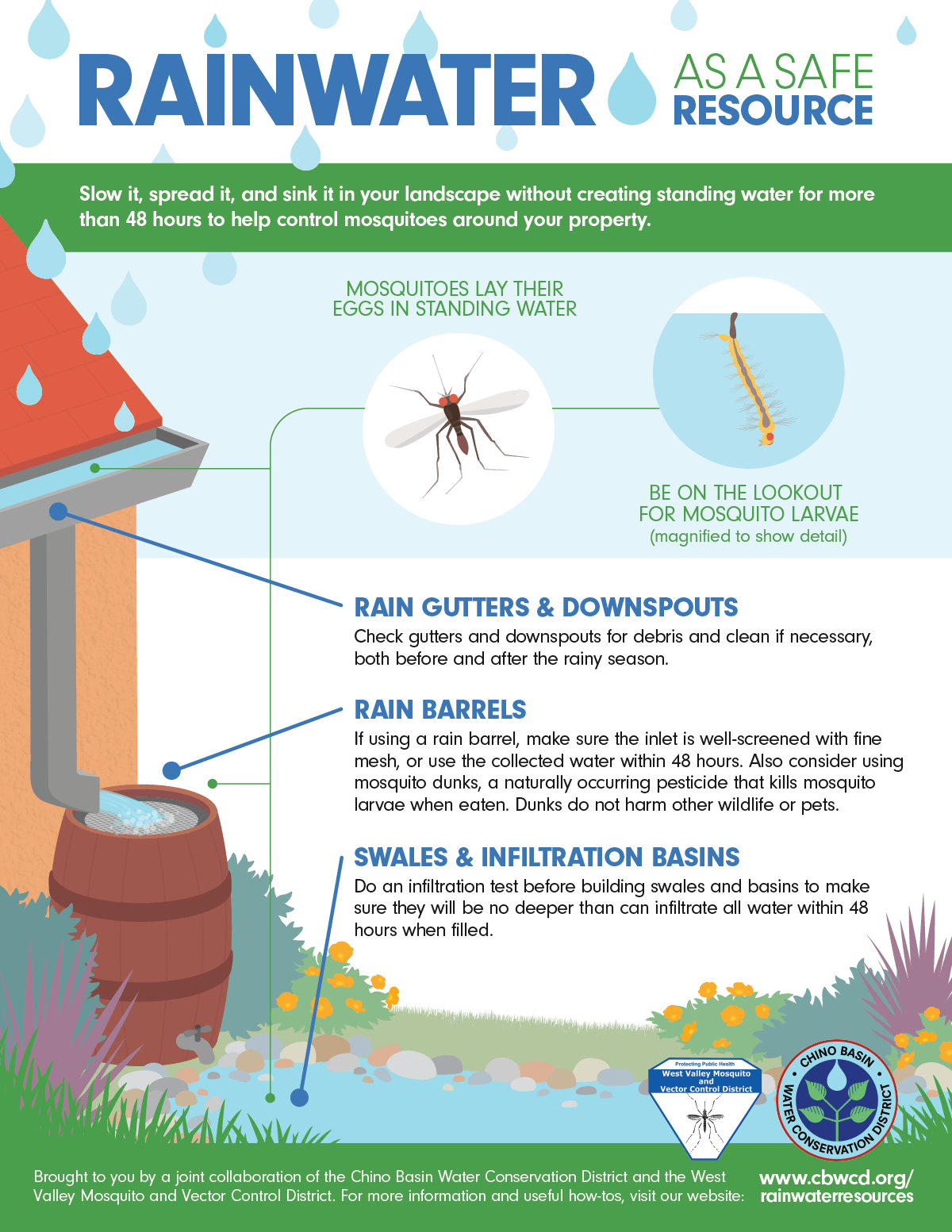 Rainwater as a Safe Resource r/Infographics