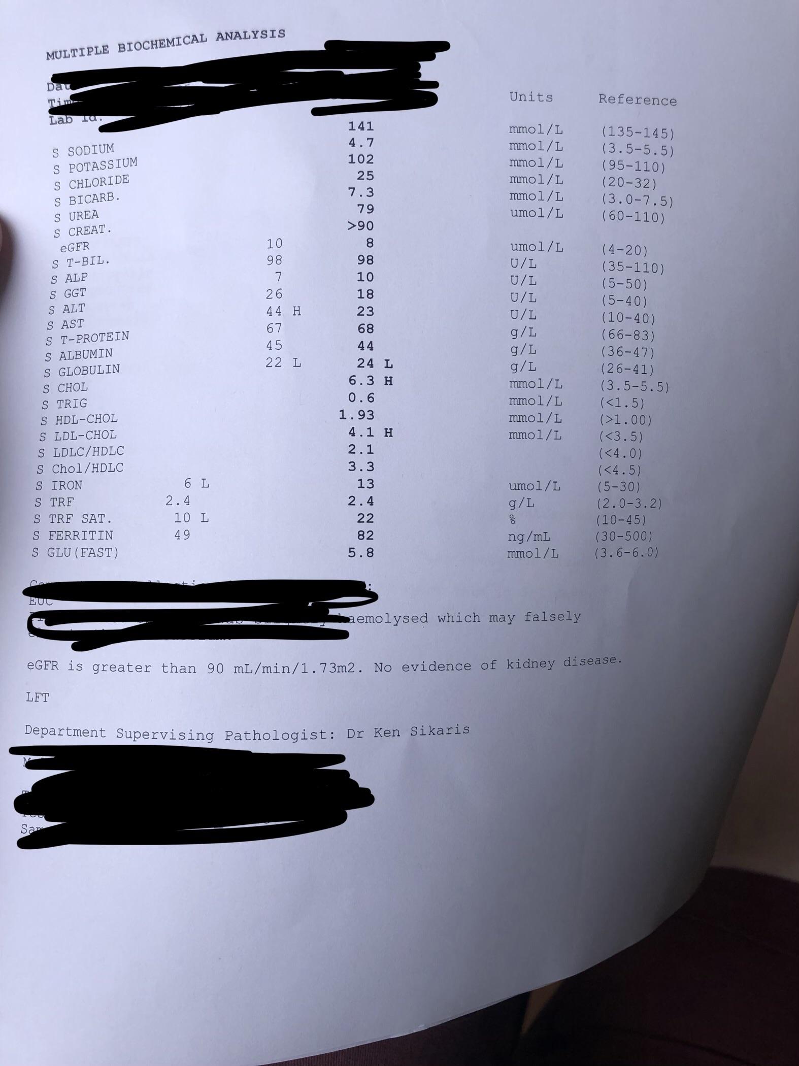 Carnivore diet Blood test 6 months in carnivore