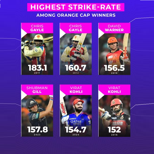 These cricket legends not only amassed the most runs but did so with